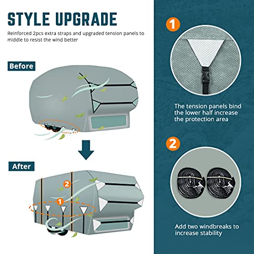 KING BIRD Upgraded 5th Wheel RV Cover, ExtraThick 5 Layers AntiUV Top