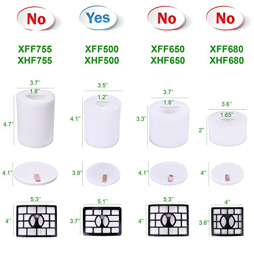Anicell Rotator Professional Lift Away Replacement Set for Shark NV500, NV505, NV510, NV552, UV560 Vacuum Cleaner-Part # XHF500 & XFF500, Includes 1 Hepa 2Pre-Filter Foam and