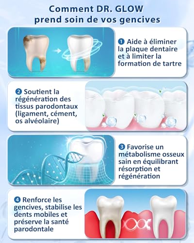 Dr. Glow Toothpaste Repair for Retracted and Sensitive Gums, Gingivitis and Periodontitis, Bleeding Gum Care, Protection, Fluoride Free 100g