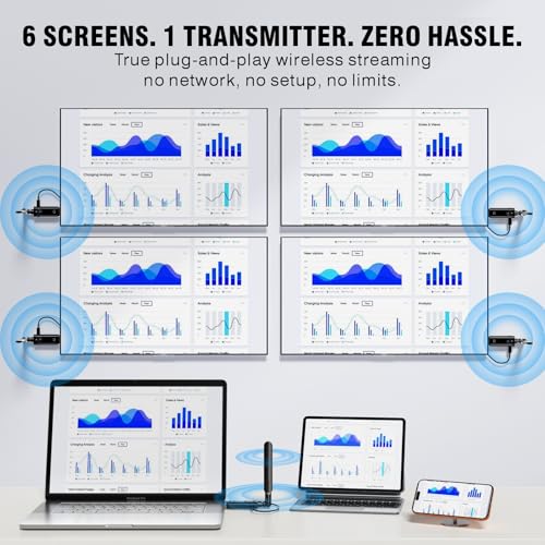 Wireless HDMI Transmitter and Receiver 400M/1312FT Wireless HDMI Transmission 1080P 1 Transmitter to 4 Receivers for Laptop, Camera, TV Box, HDTV, Monitor, Projector