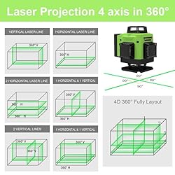 INSPIRITECH Laser Level 360 Self Leveling for