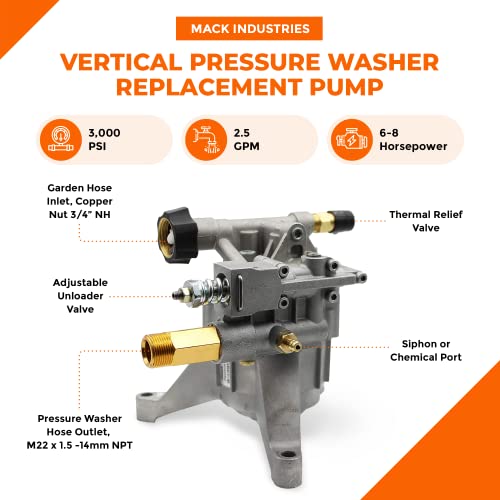Mack Industries Vertical Pressure Washer Pump 7/8" Shaft 2,600
