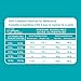 IAMS PROACTIVE HEALTH Indoor Weight and Hairball Care Dry Cat Food 10.8 Pounds
