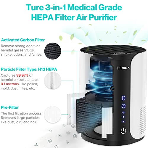 HIMOX HEPA AIR PURIFIERS FOR BEDROOM ALLERGIES PET HAIR, H13 TRUE HEPA FILTER ACTIVATED CARBON QUIET PORTABLE AIR CLEANER FOR DESK DESKTOP OFFICE DORM, REMOVE 99.97% SMOKE DUST DANDER ODOR MOLD POLLEN