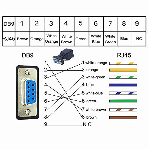 DB9 RS232 Female Port to RJ45 Female Connector Network Adapter, DB9 Serial Port Extender to LAN CAT5 CAT6 RJ45 Network Ethernet Cable Adapter - Thumbnail 5