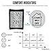 BENGOO Indoor Humidity Monitor Thermometer Monitor Digital Hygrometer Thermometer Monitor with Stand and Large LCD Display Works in Celsius and Fahrenheit for Home Living Room Office