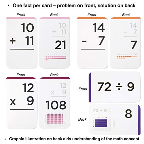 3 ADDITION+SUBTRACTION+MULTIPLICATION+DIVISION+Kindergarten