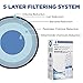 Refresh Replacement for LG LT800P, ADQ73613401 and Kenmore Elite 46-9490, 9490, 469490, ADQ73613402 Refrigerator Water Filter (2 Pack)