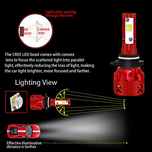 Ylife 9006 HB4 LED Car Headlight Bulbs, 9600LM 6000K Head Lights with CREE XHP50 LED Chip, Head Lamp Conversion Kit for Car Vehicles Truck