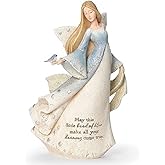 Roman Bluebird Happiness Angel, 8.5-inch Height, Polyresin, Home, Tabletop Décor