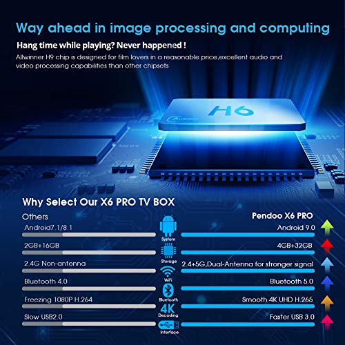 1 Android+Pendoo+X6+PRO+Dual+WiFi