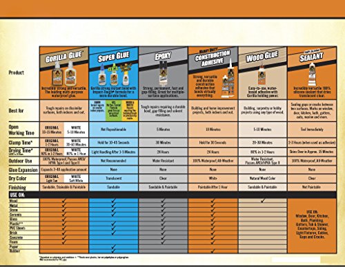 3 Gorilla+Epoxy+Minute+ounce+Syringe
