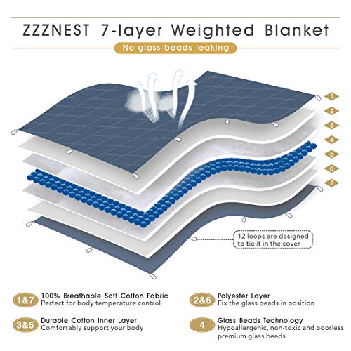ZZZNEST Weighted Blanket Adult (16 lbs, 60''X80'', 7 Layers) Heavy