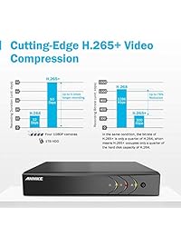 ANNKE 1080P Ultra Clear 1080P camera system