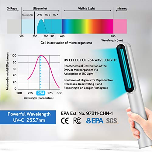 UVC Light Sanitizer Wand Powerful 253nm UV Sterilizer Rechargeable