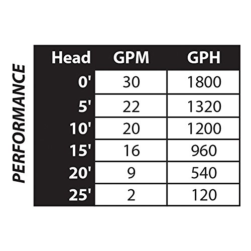 4 Superior+Pump+91250+Submersible+Thermoplastic