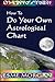 How To Do Your Own Astrological Chart by