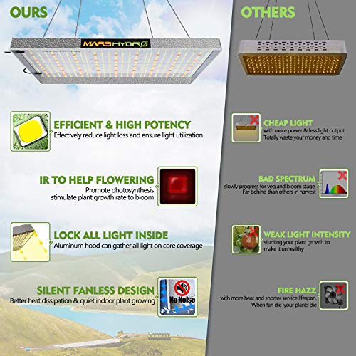 MARS HYDRO TS 3000W LED Grow Light for Indoor Plants Large Commercial Grow Lighting Full Spectrum Plant Growing Light IR Sunlike Led Grow Lamps for Hydroponic Greenhouse Veg Bloom 4x4 5x5 ft Dimmable