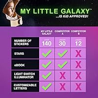 100 Pcs Glow In The Dark Stars And Planets Stickers For Ceiling