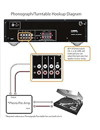 Yamaha R-S202BL Receptor estéreo negro