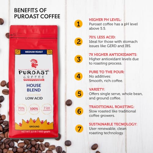 PUROAST LOW ACID COFFEE GROUND | HOUSE BLEND GROUND | MEDIUM ROAST | HIGH ANTIOXIDANTS & HIGH PH |NO BITTER AFTERTASTE | REDUCED HEARTBURN & GERD | SUITABLE FOR COLD BREW – 2.2 LB