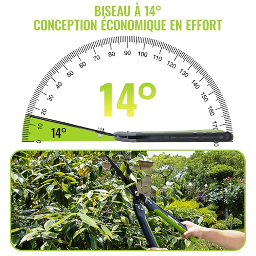 WORKPRO Foldable Hedge Shears 23 in | Garden Scissors with Wavy Blades, Professional Manual Hedge Trimmer for Shrubs, Hedges, Edging and Pruning Work