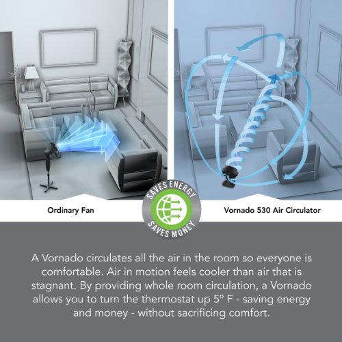 Vornado 530 Compact Whole Room Air Circulator Fan, Black Pricepulse