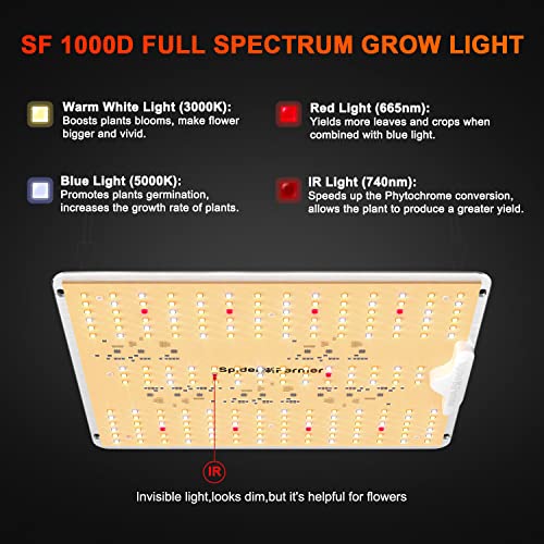 Spider Farmer 2024 New SF1000D LED Grow Light with Samsung LM301B