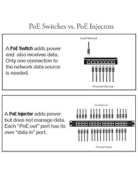 8 PUERTO Ethernet Switch con el en 7 puertos PoE pasivo   ws poes 8   7   Power Over Ethernet para dispositivos 802.3 af o 24 V
