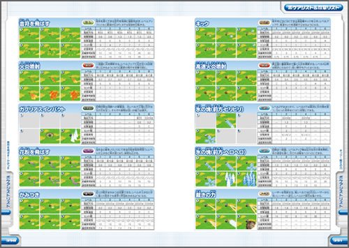 Nintendo Dream 任天堂ゲーム攻略本 ポケモンレンジャー 光の軌跡 パーフェクトクリアbook 任天堂ゲーム攻略本nintendo Dream Nintendo Dream Editorial Department Amazon Com Books