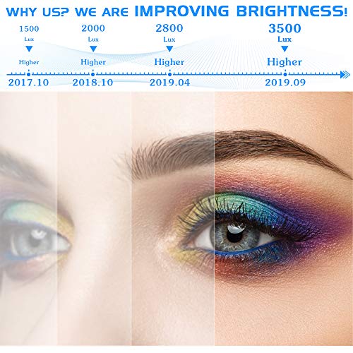 WiFi Mini Projector, Jinhoo M10 2019 Latest Update 3500 Lux [100