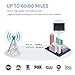 HDTV Antenna - Best 80 Miles Long Range High-Definition with HDTV Amplifier Signal Booster for Indoor for All Types of Home Smart Television - Never Pay Fees（Updated 2018 VERSION ）