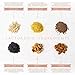 MILKFUL Lactation Bars- Wholesome Alternative to Lactation Cookies - Lactation Supplement for Breastfeeding Moms. Supports Breast Milk Supply. 6 Bar Variety Box- 2 Blue/2 Choc/2 Maple