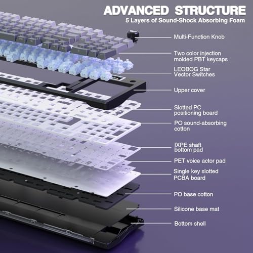 AULA S98 Pro Gaming Keyboard Wireless Mechanical Creamy Keyboard with Screen & Knob, 2.4GHz/USB-C/BT5.0 Hot Swappable, Pre-lubed Linear Switches,Side Printed PBT Keycaps,RGB Backlit Bluetooth Keyboard