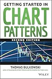 Amazon Com Trading The Measured Move A Path To Trading