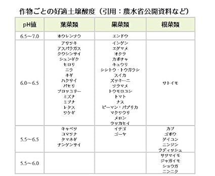 Amazon Dr Meter 土壌測定器 多機能 土壌酸度計 照度計 水分計 温度計 Ph測定 農業 室内 屋外 S 土壌測定器 産業 研究開発用品 通販
