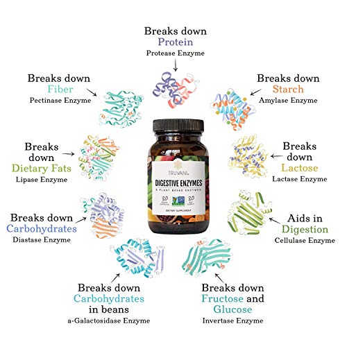 Truvani Digestive Enzymes 9 Enzyme Blend Digestive Support Reduce