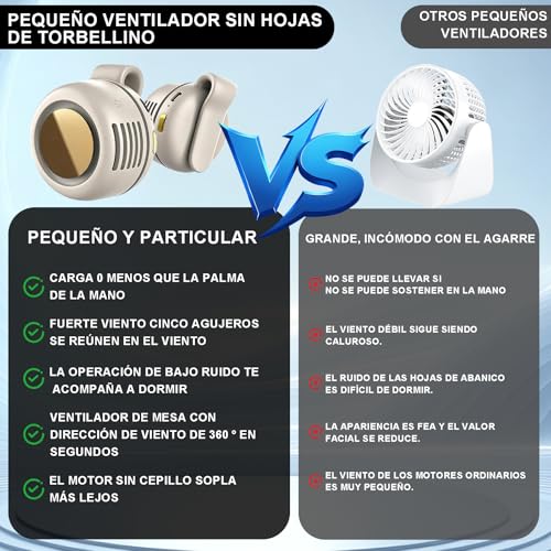 Mini Ventilador Compacto con Clip, ventilador de cintura portátil, Mini ventilador portatil silencioso, Mini 3-Speed Ventilador Recargable, ventilador turbo sin aspas para Hogar, Oficina (Blanco roto)