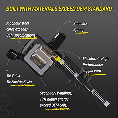 3 Bravex+Straight+Ignition+Compatible+FD508+Upgrade