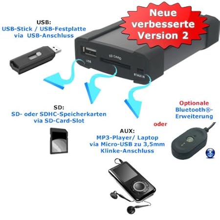 XCarLink 2 USB SD MP3 AUX Adapter - Mazda 2 3 5 6 Miata MX5 MPV RX8 CX7 Premacy