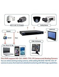 GW Security 5 MP DVR sistema de cámaras de seguridad 5 MP HDTVI Video Audio CCTV cámaras de cúpula de micrófono de vigilancia a prueba de intemperie), 8CH8C577HD