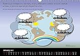 Image de Bj Dooley's it Toons Quotebook 2017: Quotes with Cartooons About Information Technology (Calvendo Fun)