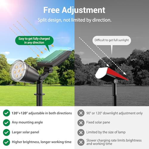 GEARLITE Solar Lights for Outdoor Garden, Warm White Solar LED Spotlight Outdoor with 1500 mAh Battery, 1200 Lumen Solar Lights for Outdoor Use with IP65 Waterproof for Garden Decoration, Flowers, Walkway (Warm White, 2)