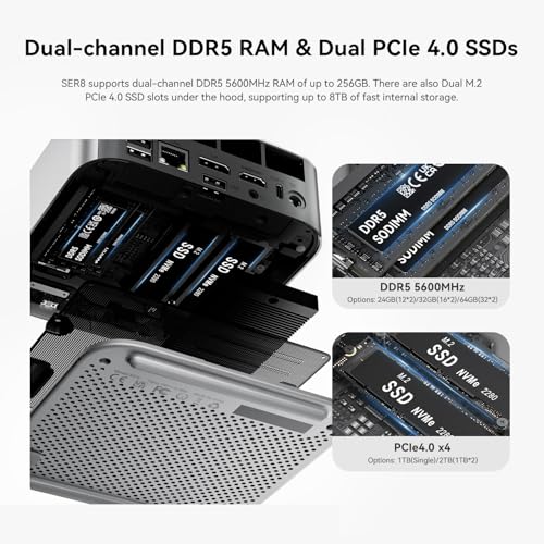 Beelink SER8 Gaming Mini PC, Ryzen 7 8745HS, 32GB DDR5, NVMe SSD 1TB, Mini Desktop Computer Supporting Three 4K Displays, Professional Mini Computer for Office, 2.5G LAN, Wi FI 6