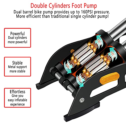 ESUIK DualCylinder Foot Pump, Portable Floor Bike Pump with Accurate