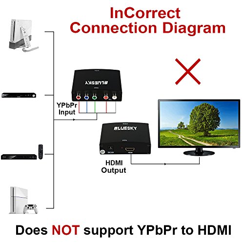 Bluesky HDMI to YPbPr Component RGB 1080p Video and R/L Audio Output Converter Adapter 1080P HD for HDTV/DVD/PS4-Black