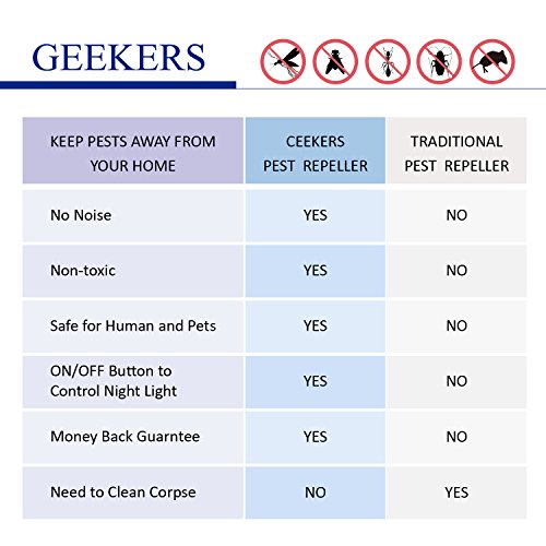 GEEKERS Pest Control Ultrasonic Repeller Electronic Spider Repellent