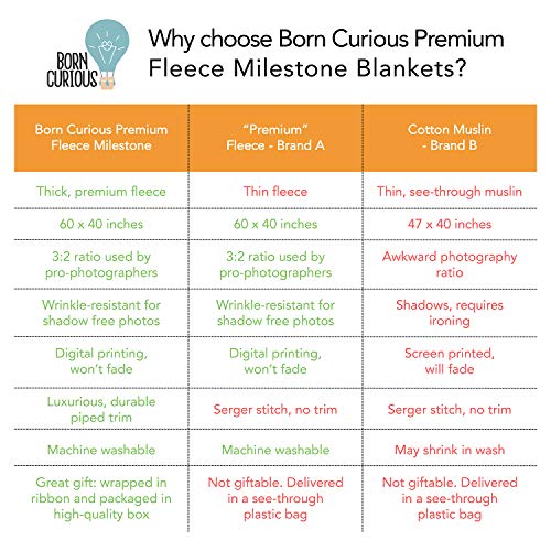 image for Born Curious Baby Milestone Blanket Girl | Baby Girl Monthly Milestone