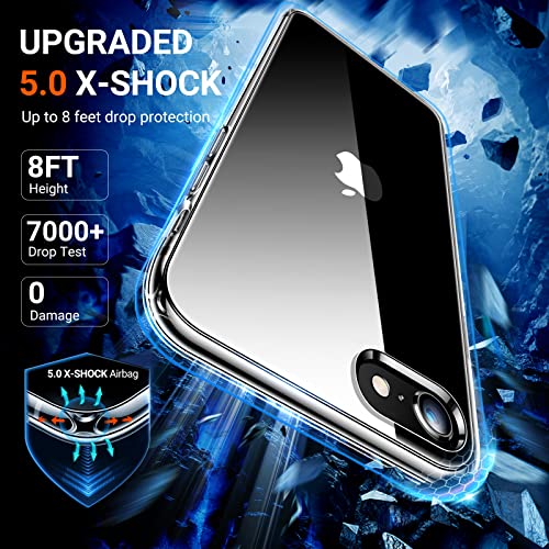 TORRAS 𝟐𝟎𝟐𝟐 𝑵𝒆𝒘 iPhone SE Case 2022/iPhone SE Case/iPhone 8/7 Case [Material Safe Certified] NO