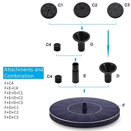 WBPINE Solar Birdbath Fountain Pump, Solar Powered Floating Fountain Kit Solar Water Fountain for Bird Bath Pond, Pool and Garden Decoration